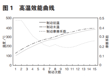 剎車片